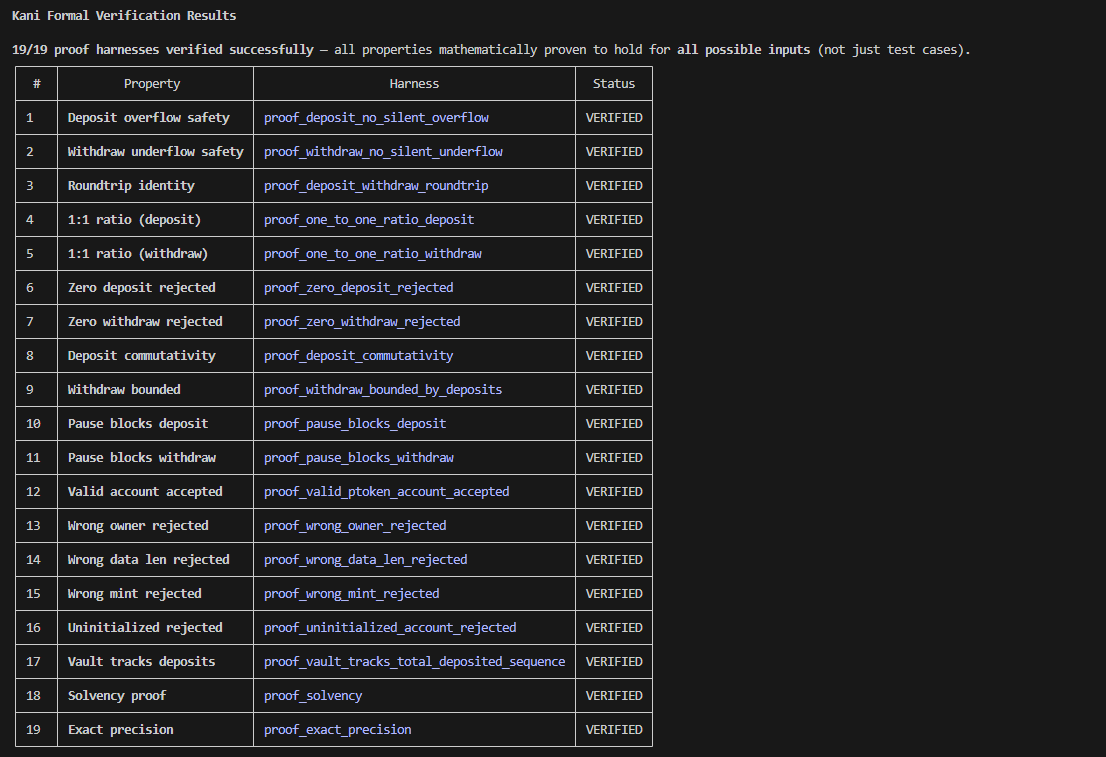 Pinnochio Token tweet media