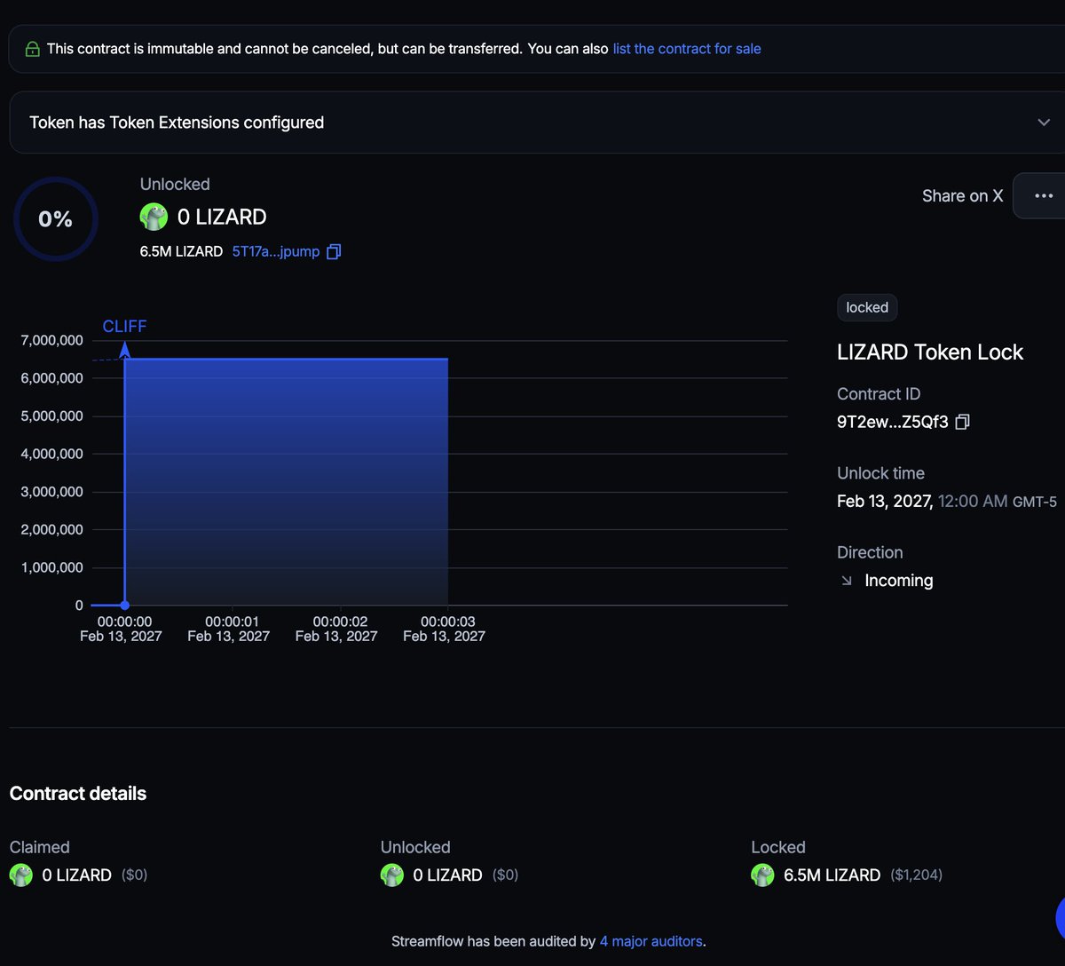 For some reason last link is giving error, but here's proof of lock! $Lizard 🦎