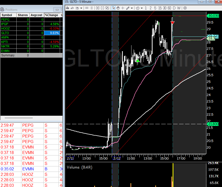 varsity_tech's tweet image. finally some green in small cap long land $GLTO, $IPGP, $NKTR