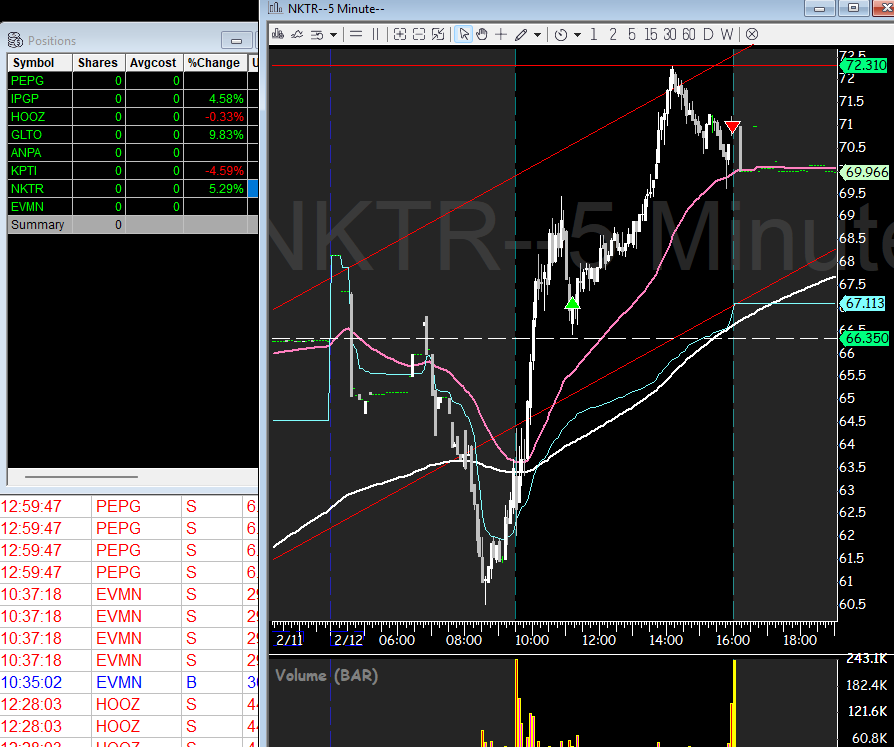 varsity_tech's tweet image. finally some green in small cap long land $GLTO, $IPGP, $NKTR