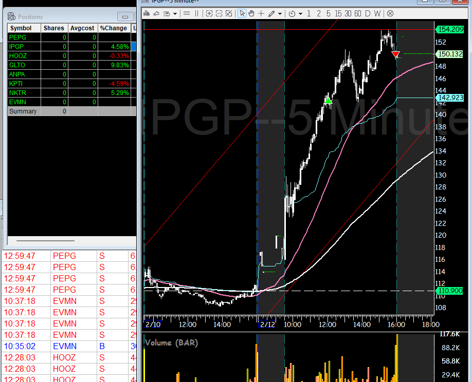 varsity_tech's tweet image. finally some green in small cap long land $GLTO, $IPGP, $NKTR