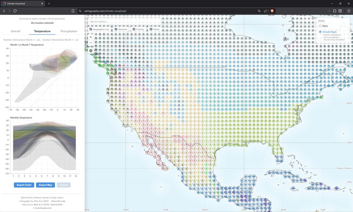 CartoGuophy's tweet photo. Introducing ClimateVisualized, my latest #webmap to explore global #climate & #Koppen system on a 1° grid using monthly #temperature and #precipitation data. Try the "climate glyph" mode to see monthly patterns in a more creative way. #DataVisualization (large screen recommended) https://t.co/zcDe8EavaI