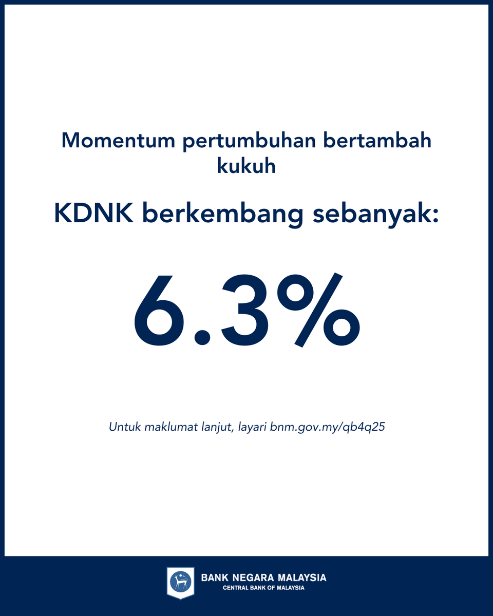 BNM_official's tweet photo. Prestasi ekonomi Malaysia pada suku keempat 2025 telah diterbitkan hari ini.
 
Dapatkan maklumat lanjut dalam laporan kami melalui https://t.co/2eTMnqDDMT

#GDP #4Q2025BNMQuarterlyBulletin https://t.co/T5R2jj3ByO