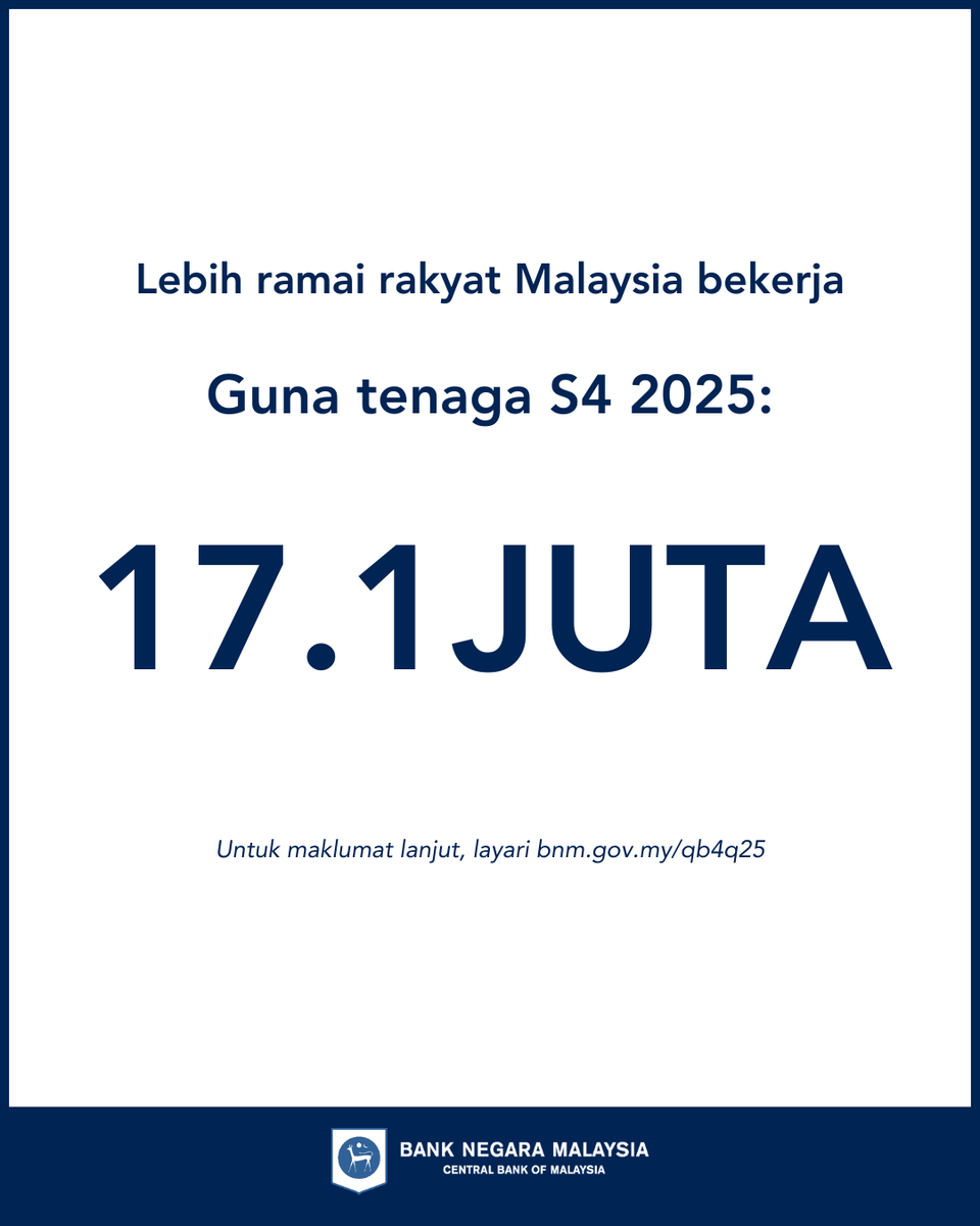 Prestasi ekonomi Malaysia pada suku keempat 2025 telah diterbitkan hari ini.
 
Dapatkan maklumat lanjut dalam laporan kami melalui bnm.gov.my/qb4q25

#GDP #4Q2025BNMQuarterlyBulletin