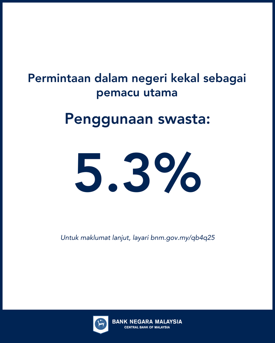 BNM_official's tweet photo. Prestasi ekonomi Malaysia pada suku keempat 2025 telah diterbitkan hari ini.
 
Dapatkan maklumat lanjut dalam laporan kami melalui https://t.co/2eTMnqDDMT

#GDP #4Q2025BNMQuarterlyBulletin https://t.co/T5R2jj3ByO