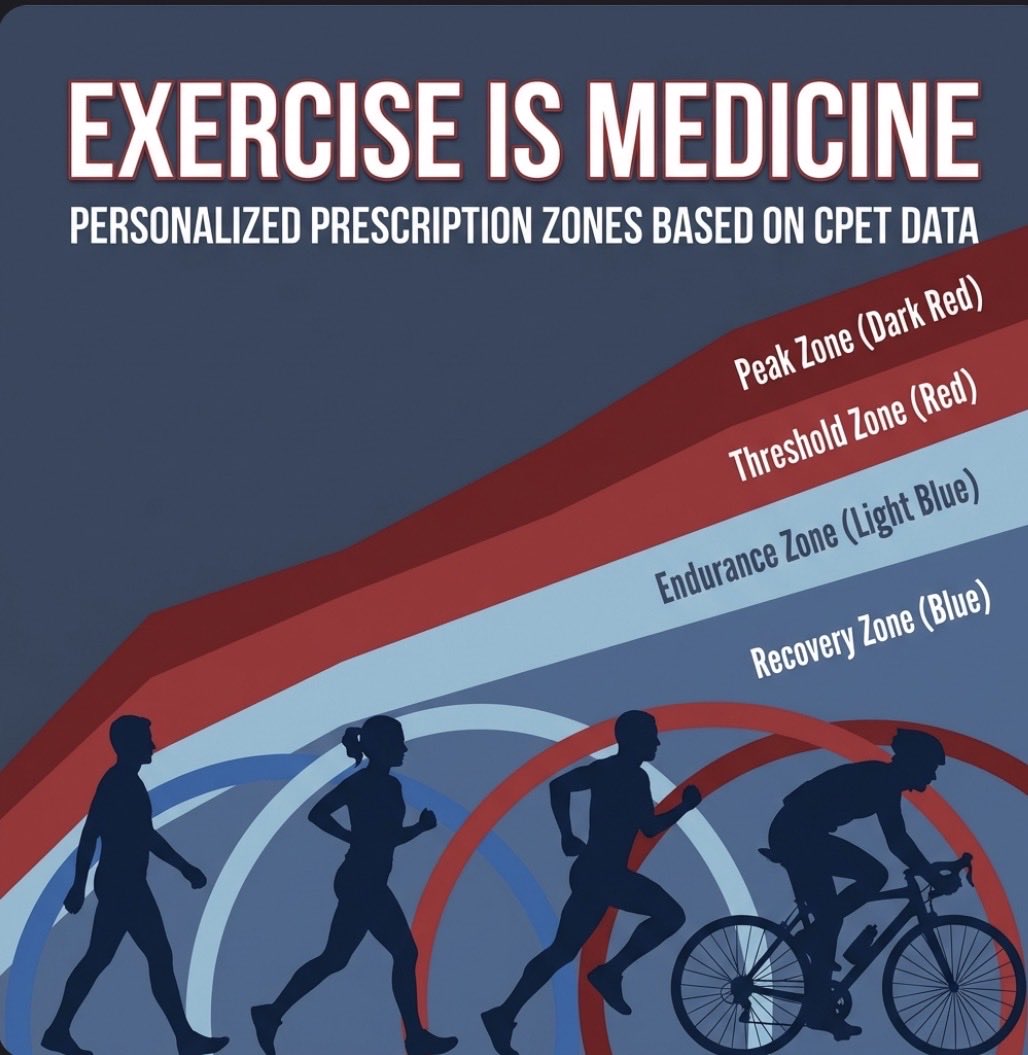 Arkansas Cardiology Exercise and Sports Cardiology tweet media