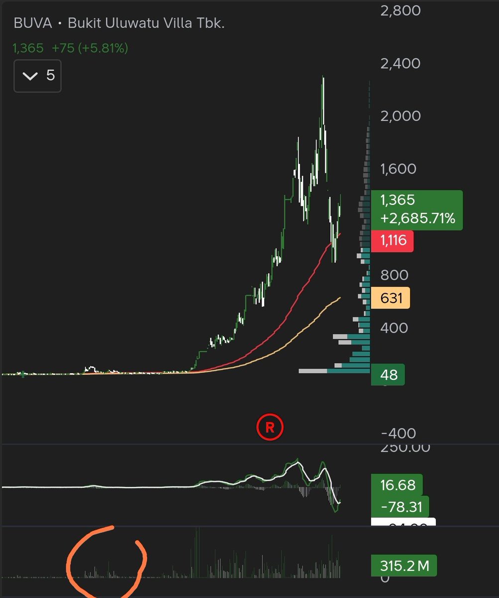 Kangcilok, Plc tweet media