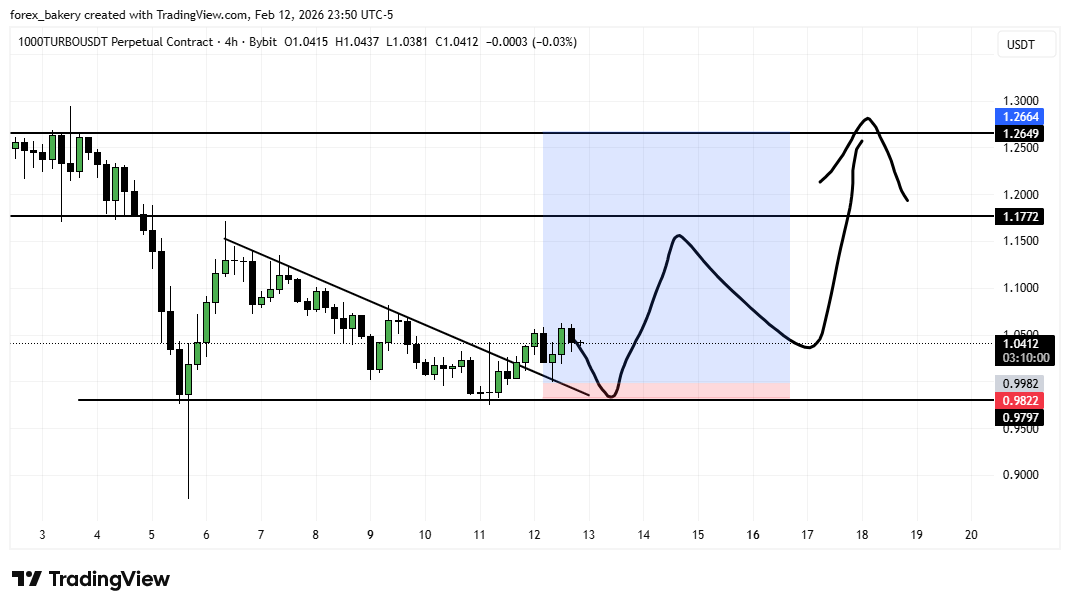 CRYPTO BAKERY tweet media
