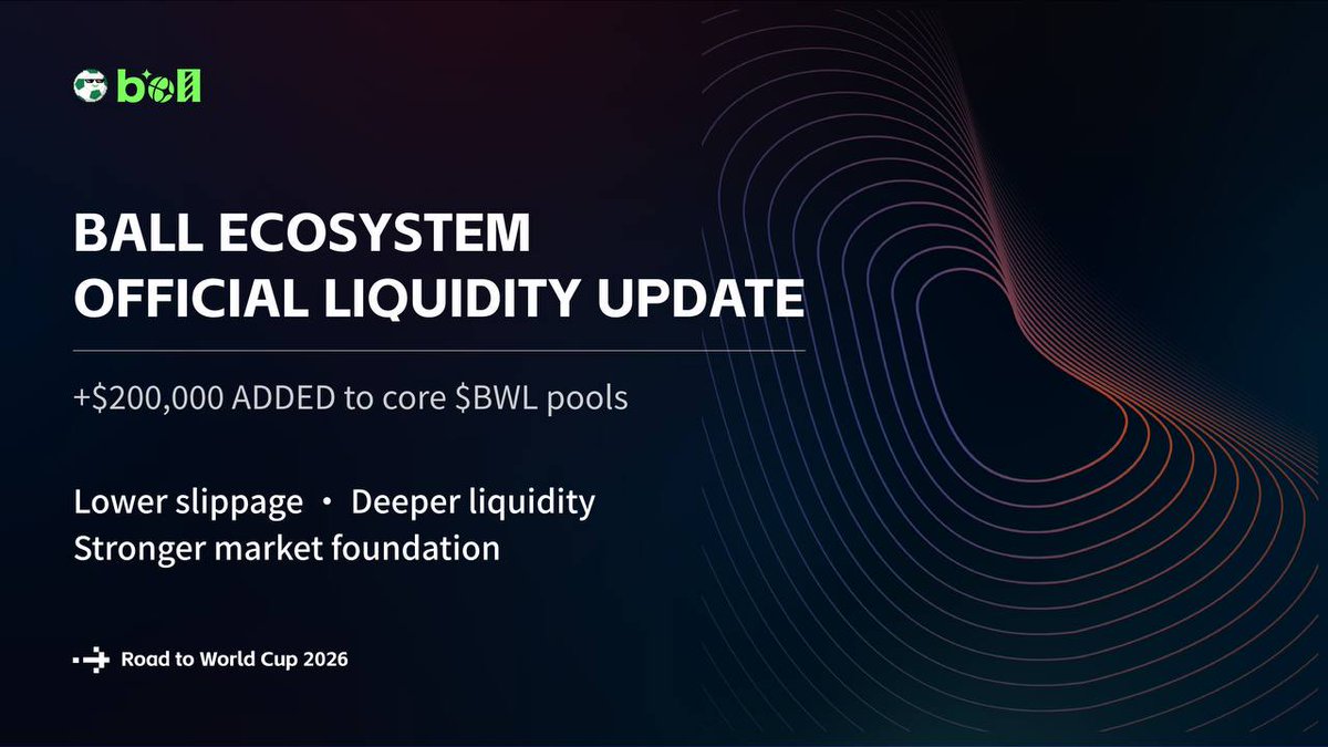 ⚽️ We’ve added $200,000 in new liquidity to the core $BWL pools on Solana.  

This helps deliver: 
✅ lower slippage 
✅ deeper liquidity 
✅ more stable execution for traders  

Building the foundation for our World Cup 2026 cycle.

CA: