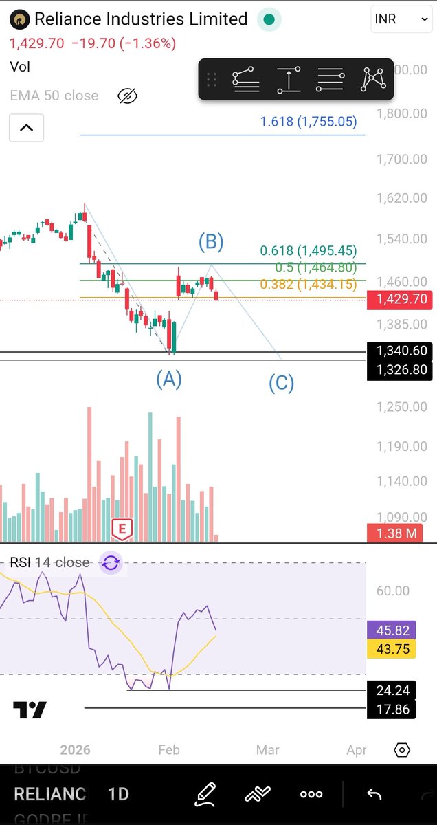 Trader_018's tweet photo. @nishkumar1977 sir, can Reliance touch it's previous lows in c down? Does this chart look correct? 
#reliance https://t.co/VvRlmmNQVZ