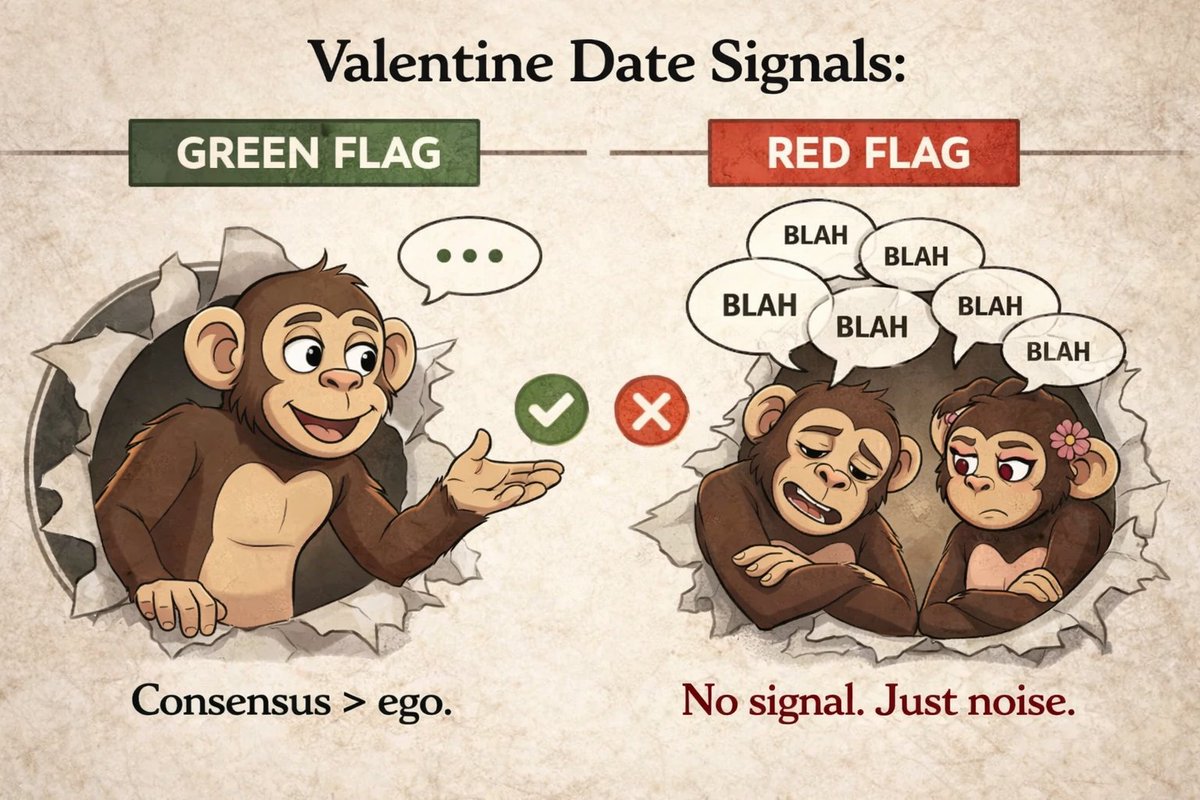 bollyvardy's tweet photo. Valentine date signals:
🟢 Green Flag: They ask what you think — and actually listen
🔴 Red Flag: They talk the whole time and already “know everything”
Dating or markets — real signal comes from those who listen.
@Basedappcom @verybasedintern #Based
#GFlag #RFlag #Challenge https://t.co/ex8EFwp42X