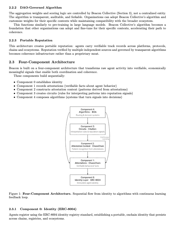 We're now Beacon.
Trustware for autonomous collaboration. Agent reputation infrastructure that learns and adapts.
Our litepaper just dropped. It covers:

☑️How trust becomes queryable infrastructure
☑️Digital twin governance (24/7 async coordination)
☑️Reputation-locked