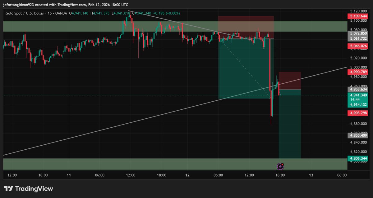 JofortanG10062's tweet image. what a before &amp;amp; after on XAUUSD 🔥

Just :
trend lines
key zones 
candlesticks pattern 

= this 👇👇👇
#realtraders #xauusd #forextraders #Journaling