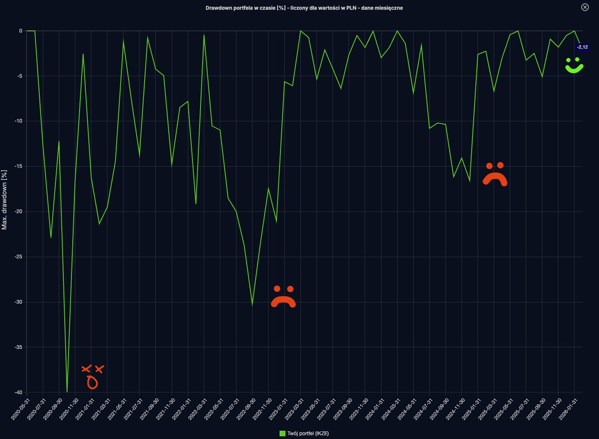 wladziu🇵🇱💪💰📊 tweet media