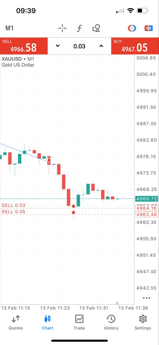astonkhan07's tweet photo. #Gold #another #crash #incoming https://t.co/XgQAxAGOEs