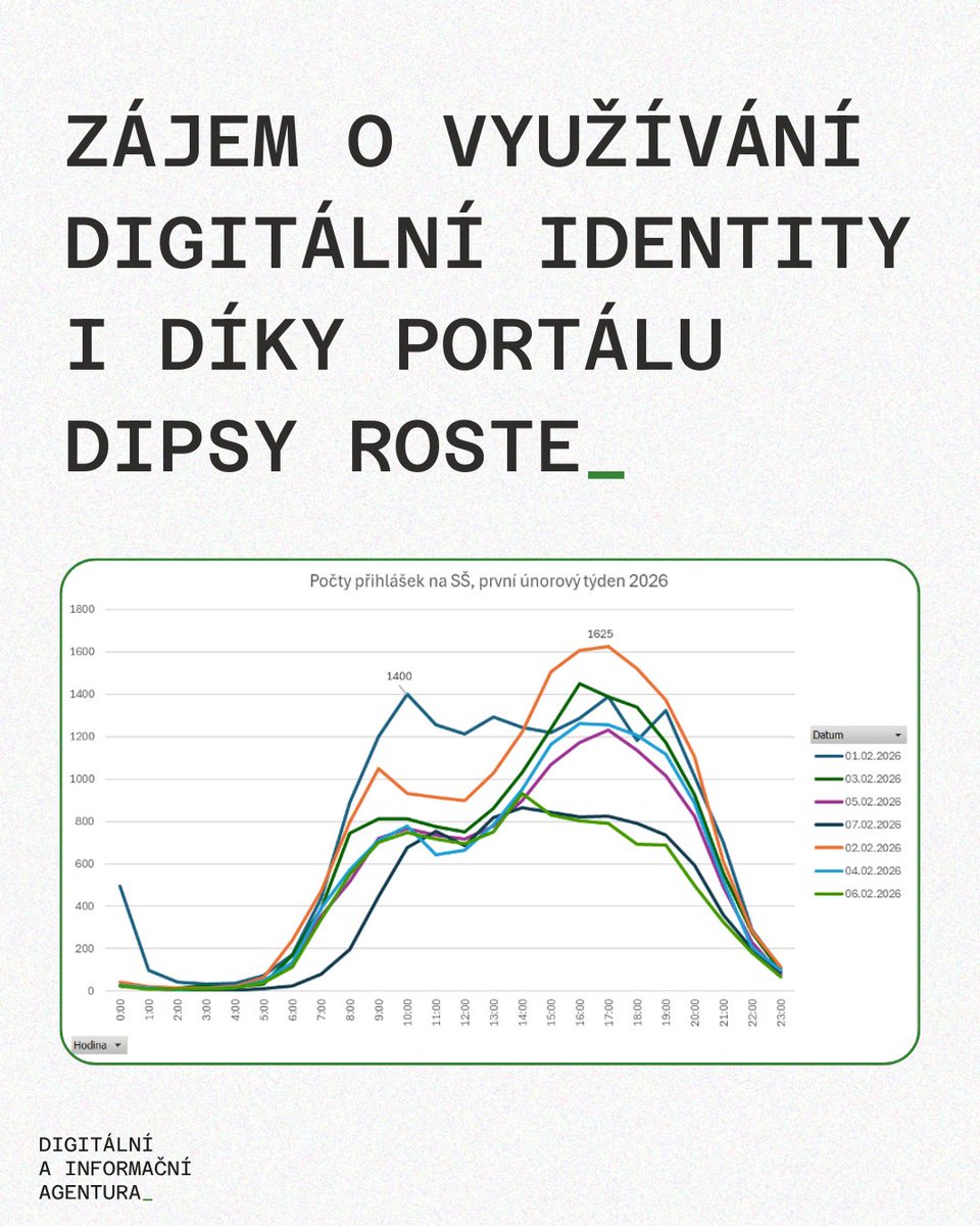Digitální a informační agentura tweet media