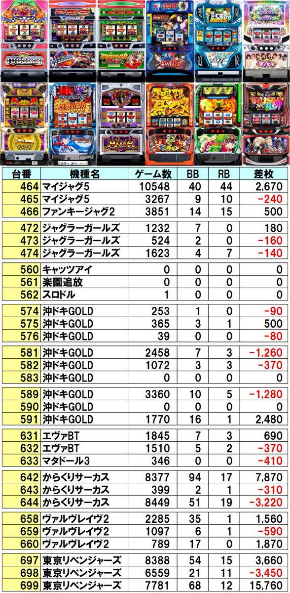 📈2/8 ミカドWORLD店 👑クロロえげつない調査隊 SUPERトリプルS 結果