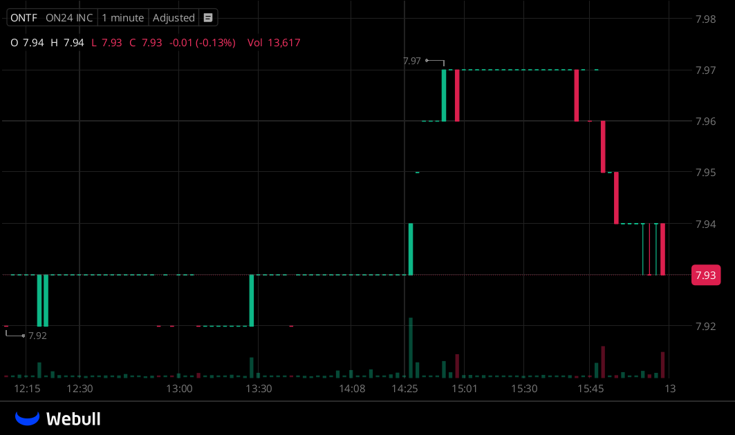 I've created a WhatsApp group specifically for $ONTF
stock holders and active traders to facilitate
communication, share insights, and access the latest
information.

All investors are welcome to join!

Free to join:wa.me/13122969202

Reply with "stock" to join for free