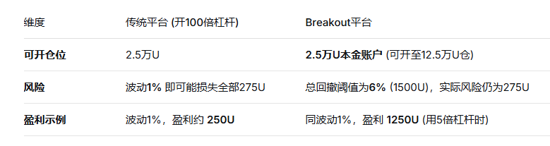 比特币大手子 tweet media
