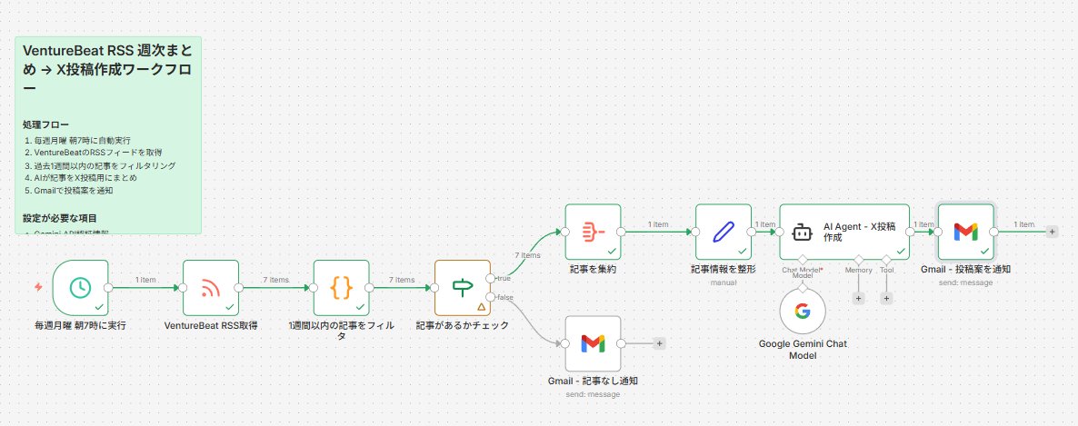 こま|n8n × AI tweet media
