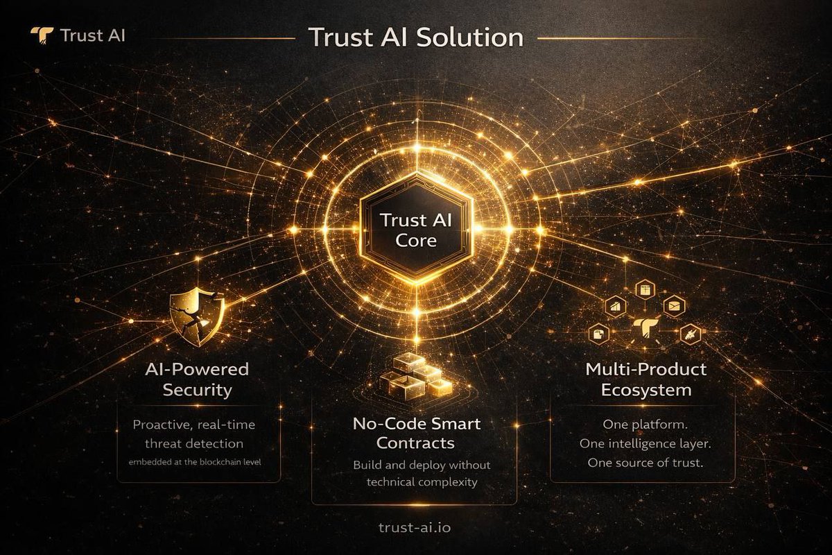 TRUST AI tweet media