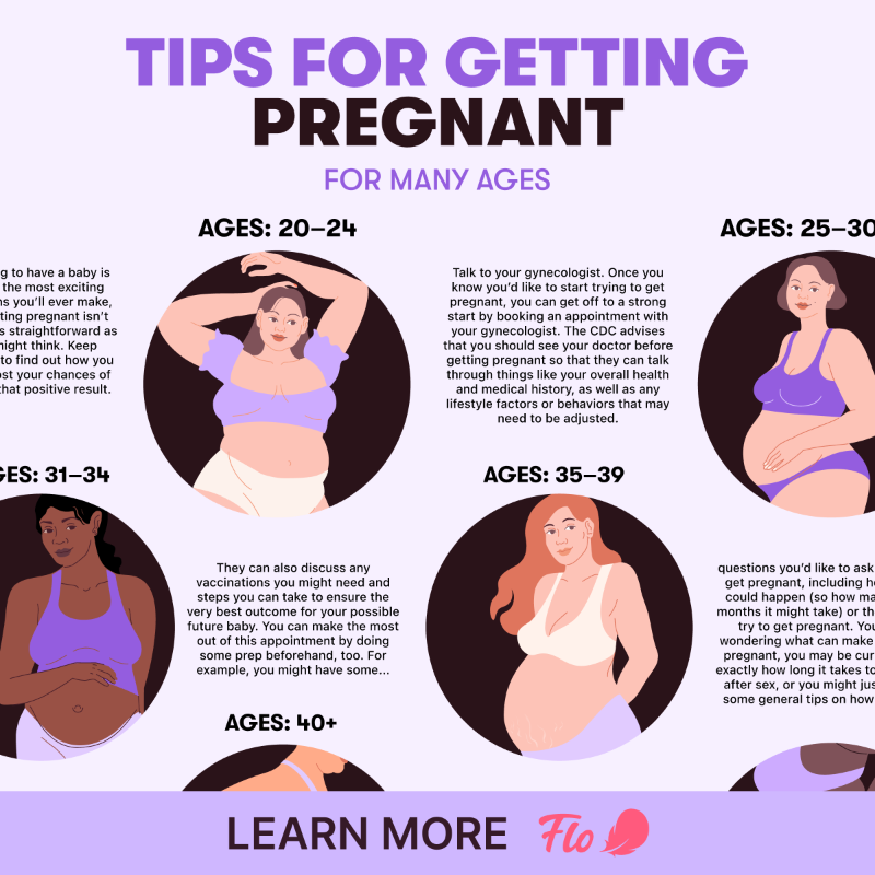 flotracker's tweet photo. 🌸 Understand ovulation better. Flo delivers smart ovulation predictions for your cycle.