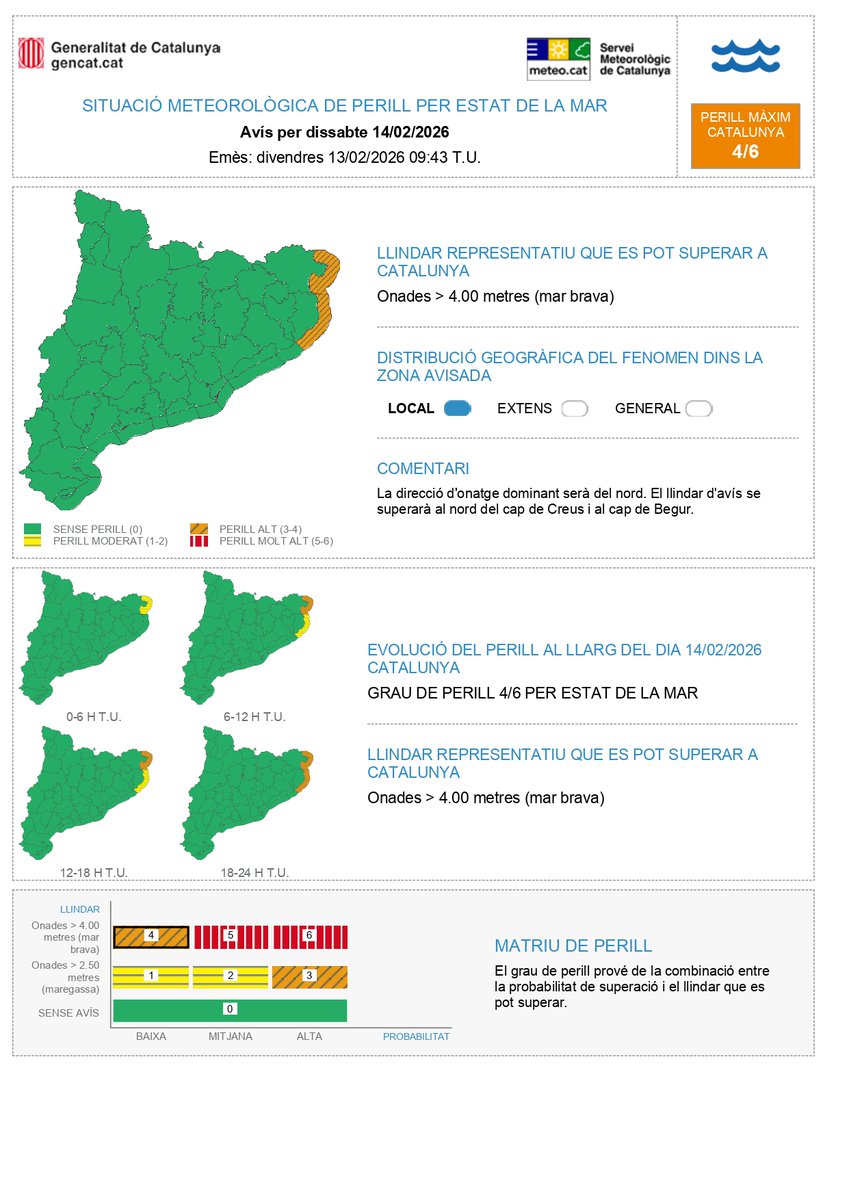 meteocat's tweet image. ⚠ El Servei Meteorològic de Catalunya ha emès un nou avís de situació meteorològica de perill (#avisosSMP) per estat de la mar ⚠

📆 Ds. 01:00 - dg 13:00 h
🌊 Possibilitat d’onades &amp;gt; 4 m
🟠 Grau de perill màxim: 4/6

⏲️ Hora local (h) = TU+1