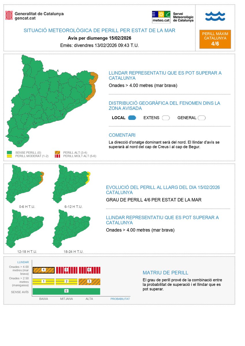 meteocat's tweet image. ⚠ El Servei Meteorològic de Catalunya ha emès un nou avís de situació meteorològica de perill (#avisosSMP) per estat de la mar ⚠

📆 Ds. 01:00 - dg 13:00 h
🌊 Possibilitat d’onades &amp;gt; 4 m
🟠 Grau de perill màxim: 4/6

⏲️ Hora local (h) = TU+1