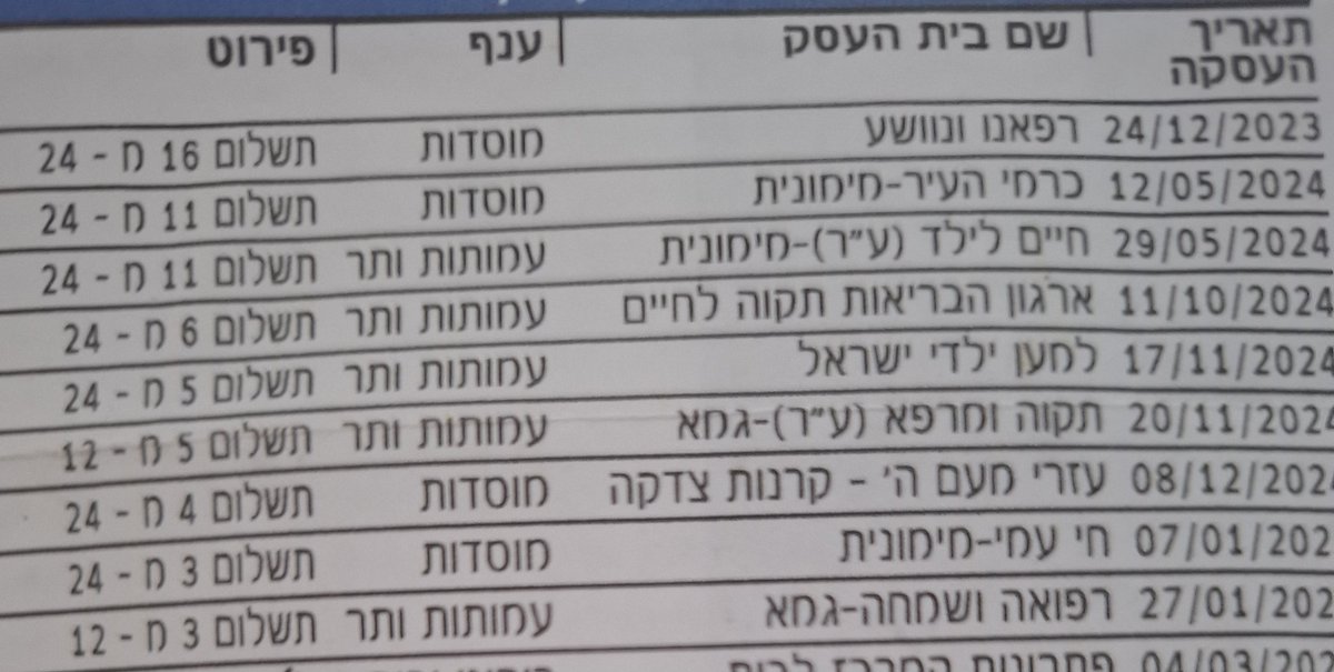 נצחיה רוצה כיסים tweet media