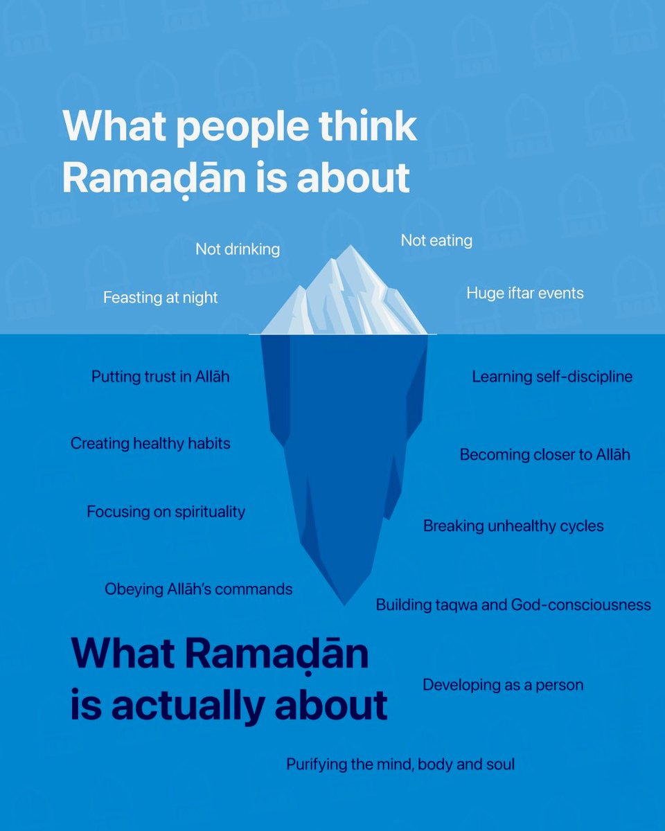Ramadan is more then most people know