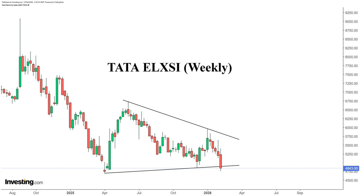 NISHTHA KHARE tweet media