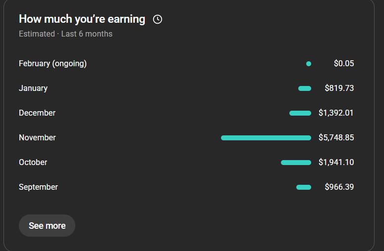 Emilliebst's tweet photo. HOW ONE OF MY CHANNELS WENT FROM 6000$ TO 0$ IN 2 MONTHS, AND HOW TO AVOID IT:

In Q4, i wanted to milk the juicy RPM, so i chose to upload 5 times a day. But, how did i manage to do that?

I had to sacrifice the quality. I was uploading 2 hour long videos with 10 images in loop, with a basic AI voiceover. I even slapped some auto captions on, thinking it was okay.

And it was. Atleast for the time being.

Because, my RPM suddenly rose to 20$, and my revenue was 3 times higher than the previous month.

BUT, just around this time, Youtube began using their inauthentic content policy.

Naturally, it hit my channel sooner or later, and all the work on the channel is wasted, just because i wanted to max out the revenue for a couple of months.

My advice:
DON'T think you are safe no matter what niche you are in. I see people on here claiming, that as long as it's historical/educational, you will be fine. But, it's not true. This channel was exactly that, and i got hit.

So, stop uploading bs AI slop, and actually start creating content that provides value, that aren't purely created for maxing out your revenue.
