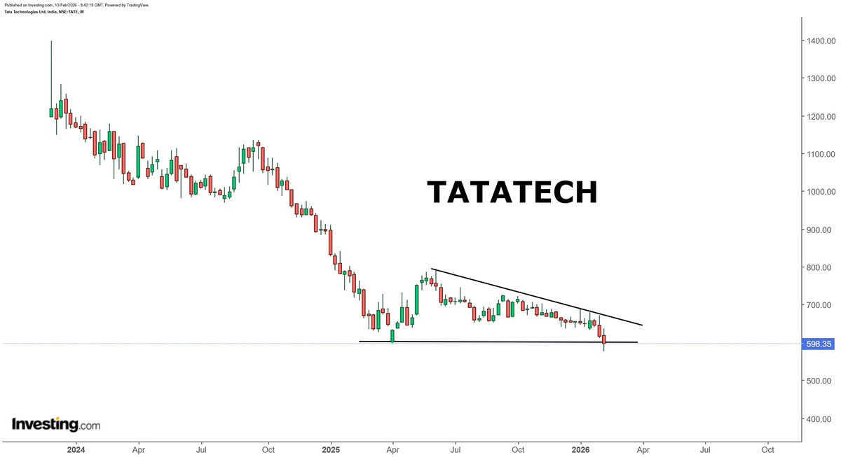 NISHTHA KHARE tweet media