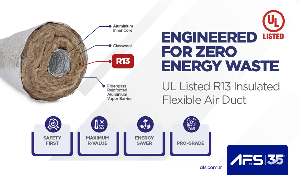 afsflex's tweet photo. Why Choose R-13?
R-13 insulation minimizes heat loss and gain, maintaining desired air temperature even in long or exposed ducts.
It’s a high-quality, professional solution—superior to lower R-value options (R-4, R-6, R-8). https://t.co/20FpNTBqus