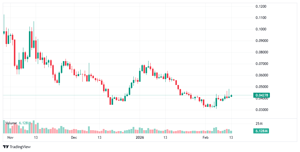 TheDeFiRonin's tweet photo. Great news by the $STBL team at this criminally undervalued bottom. 

The @stbl_official team secured a strategic investment from @OKX_Ventures partnering with @hamilton_lane (Nasdaq: HLNE) and @Securitize to launch the first Ecosystem-Specific Stablecoin (ESS). 

This will be a good proof of concept and once more and more start rolling in people will start to believe again and see the vision behind Money As A Service/ESS. 

I am fully staked and have scooped a significantly huge bag as I kept DCAing, but I wish I had these entries sub $0.05, imo the bet is pretty good.

https://t.co/do2NYFEC0g