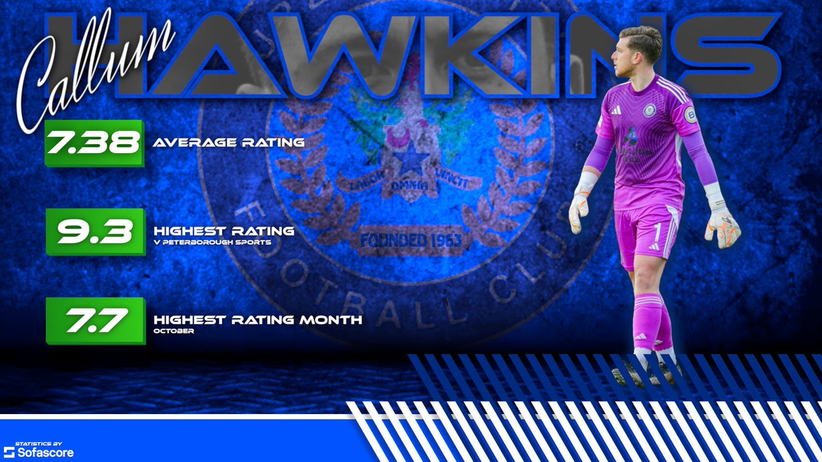 🧤 HAWKINS 🧤

Keeping up with the numbers this season, our goalkeeper <a href="/CallumHawkins99/">Callum Hawkins</a> hits solid stats this season with consistent performances throughout the year so far 🔥

🦅🧤