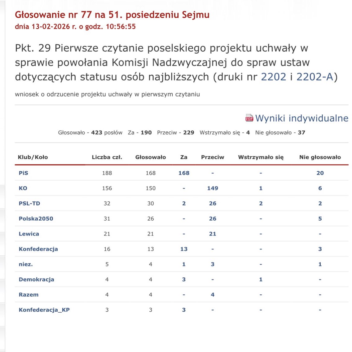 ‼️Niemal całe <a href="/nowePSL/">🍀 PSL</a> za tęczowymi związkami 🤦🏻‍♂️ Co się stało z ludowcami…