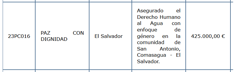¿Alguien sabe qué significa el "Derecho Humano al Agua con enfoque de género" para lo que se ha gastado la pepera Guardiola 425.000€ en El Salvador?