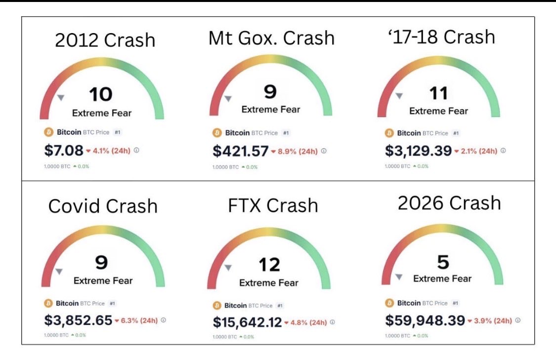 I’m in at $66k for a trade. Stop Loss in place 👍