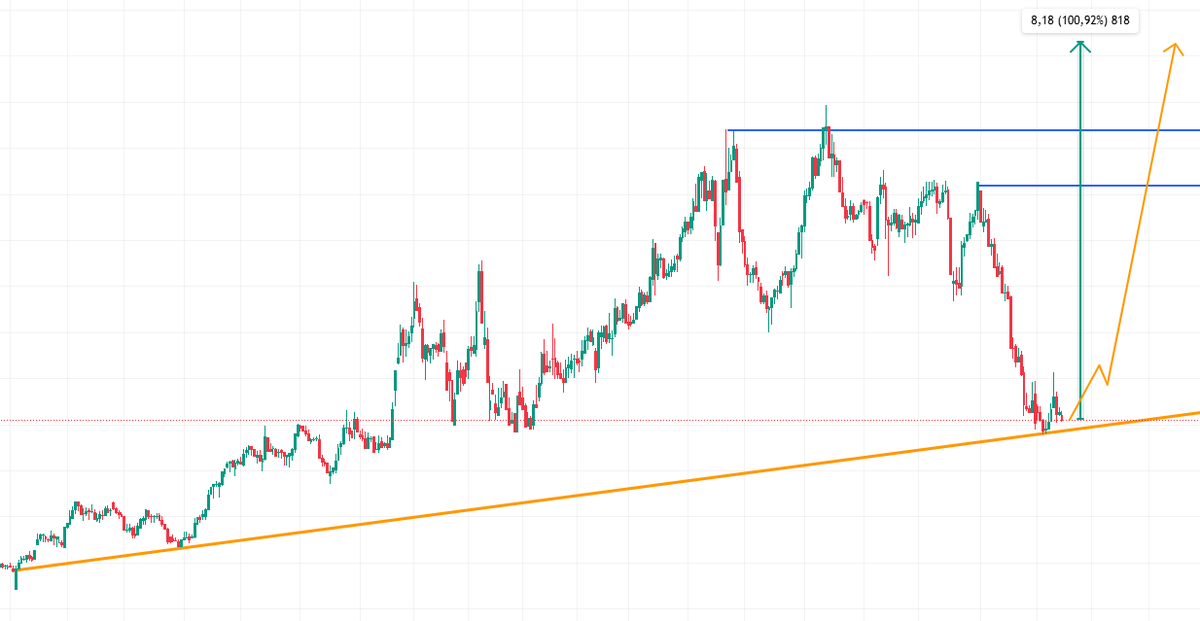 ALIN SİZE ÇİÇEK GİBİ HİSSE

VADE KISA BEKLENTİ 2X✅

DEFTER DEĞERİ UCUZ

1000 BEĞENİ GELİRSE PAYLAŞIRIM❤️