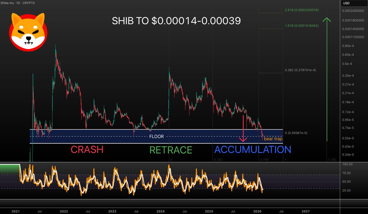 SHIB BOOSTER tweet media