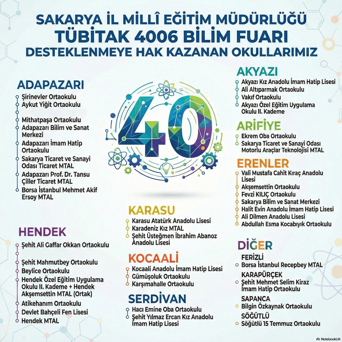 🔬📚 TÜBİTAK 4006 Bilim Fuarı Sonuçları Açıklandı
TÜBİTAK 4006 Bilim Fuarı programı kapsamında ilimizden 40 okulumuz desteklenmeye hak kazandı.
Bilimsel üretime katkı sunan okullarımızı ve yürütücü öğretmenlerimizi tebrik ediyor, çalışmalarında başarılar diliyoruz. 👏✨
<a href="/tcmeb/">Millî Eğitim Bakanlığı</a>
