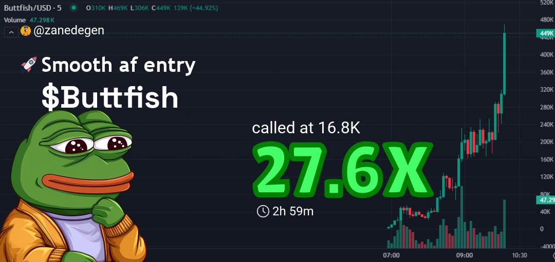 zanedegen's tweet image. $Buttfish went from $16.8k to $465.1k!
That's a casual 27.6X gain 🚀💸.
Another day, another bag secured. Hope you caught that wave! Feeling good over here.

👉 Check #Buttfish signal: t.me/xaviertrade/13…
📊 Chart: gmgn.ai/sol/token/yV7x…

$Buttfish