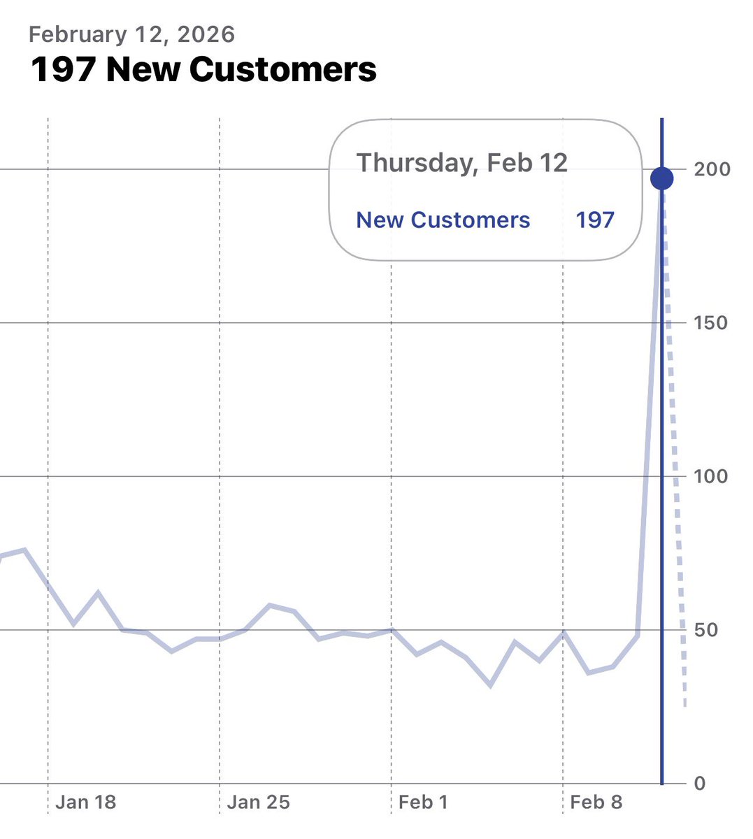 OneTap: Clipboard Manger tweet media