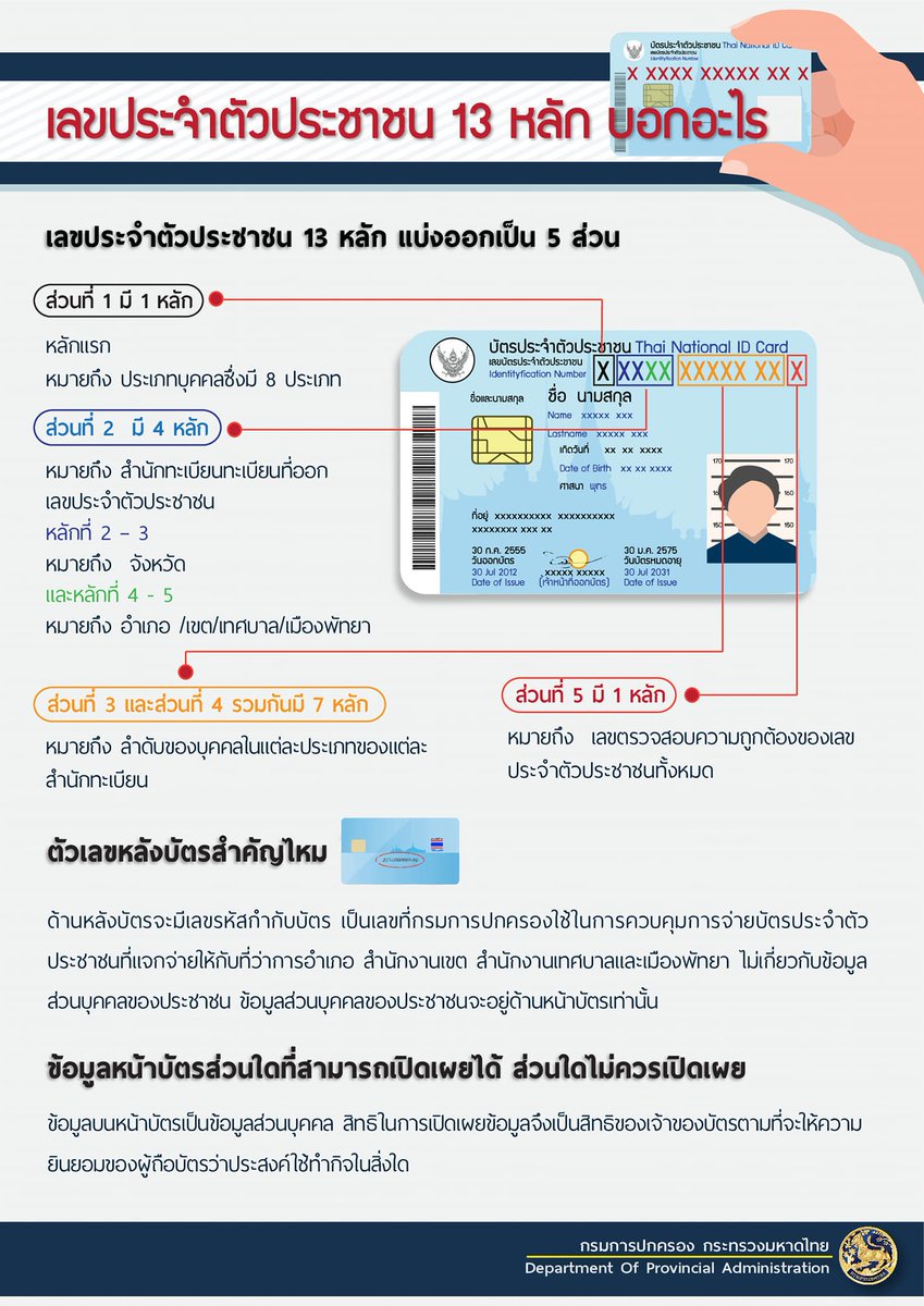 สาระ