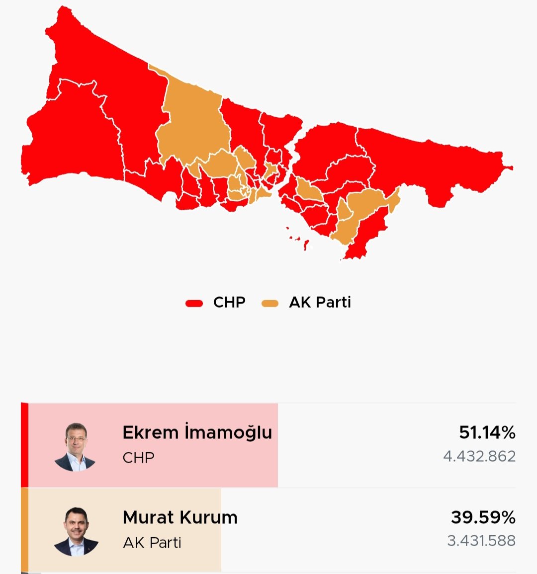 Halk sizi istemedi. Demek ki  yapamadınız. Saygı duyacaksın