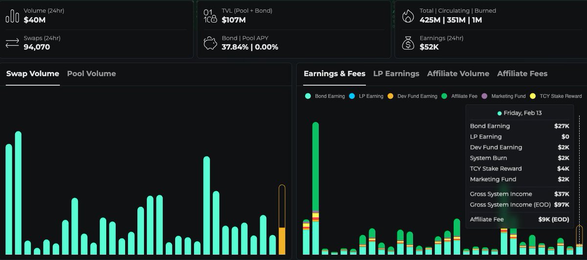 WAGMI | Crypto, DeFi & Web3 News tweet media