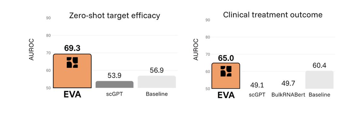 OpenAI inspired graphs 😜
In all seriousness congratulations to the <a href="/ScientaLab/">Scienta Lab</a> 
Cant wait to dig in during the weekend and explore tissue-immune interaction modelling, and some other ideas 🙃✨

scientalab.com/blog/eva