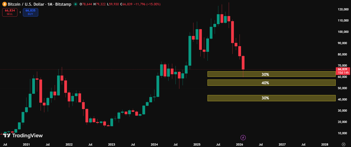 Abhi.eth tweet media