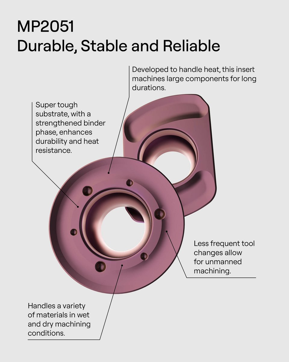 Seco Tools tweet media